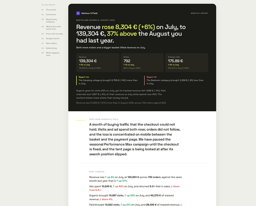 A ManteIQ monthly report for a demo shop, showing revenue, orders and average order value with a written summary.